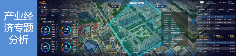 城市大脑——数字孪生可视化系统 城市大脑——数字孪生可视化系统