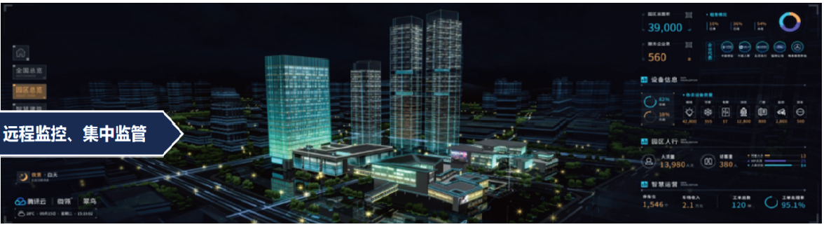 公园可视化管理系统 公园可视化管理系统