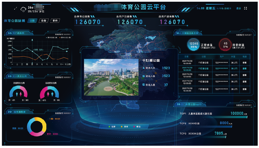 公园智慧监管系统 公园智慧监管系统